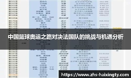 中国篮球奥运之路对决法国队的挑战与机遇分析