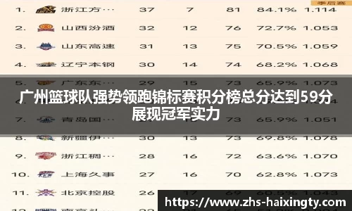 广州篮球队强势领跑锦标赛积分榜总分达到59分展现冠军实力